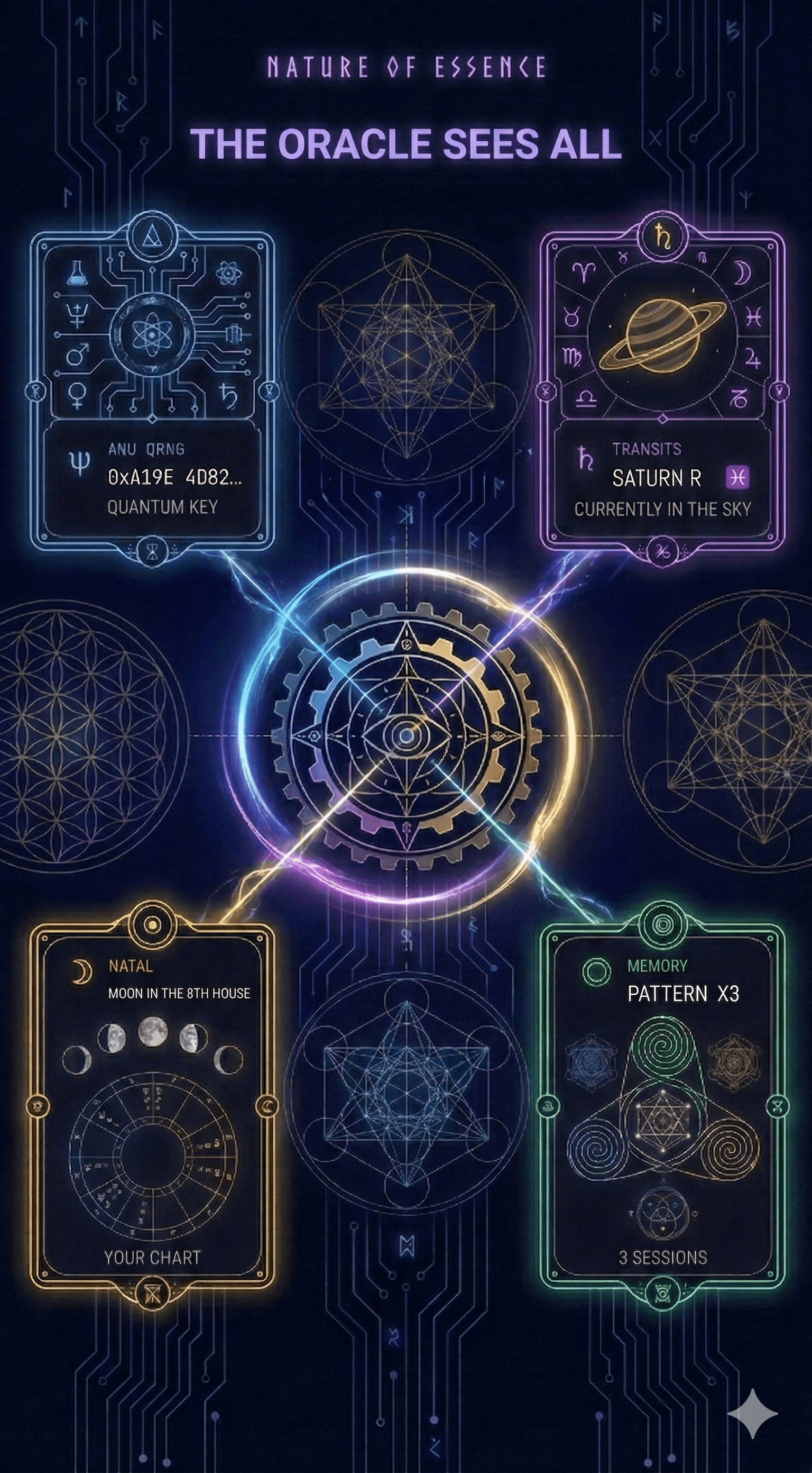 Oráculo Pandorium — síntesis de caos cuántico, tránsitos celestes, carta natal y memoria de sesión